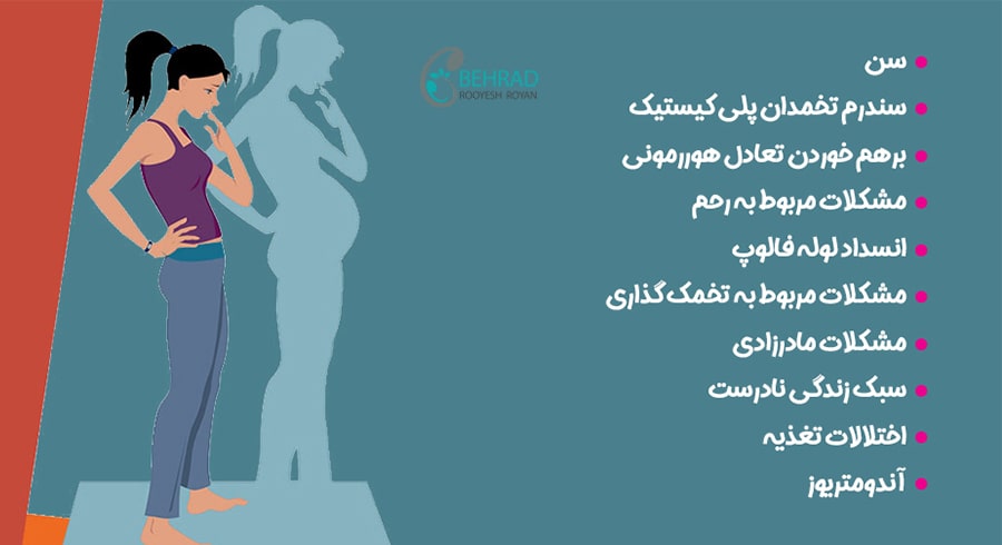 ناباروری زنان