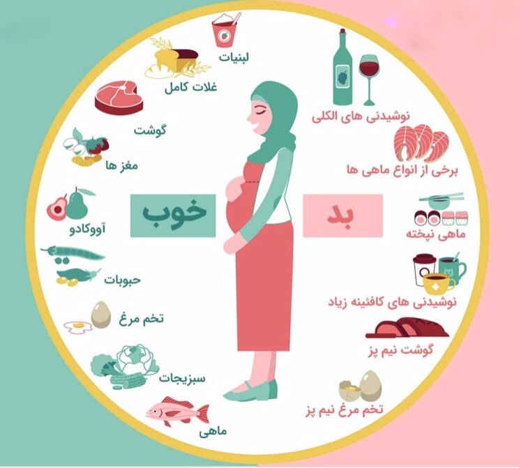 برای درمان نازایی چه بخوریم