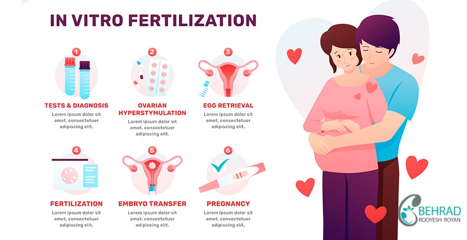 مراقبت های بعد از روش ivf