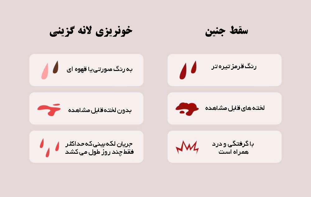تفاوت خونریزی لانه گزینی و سقط جنین