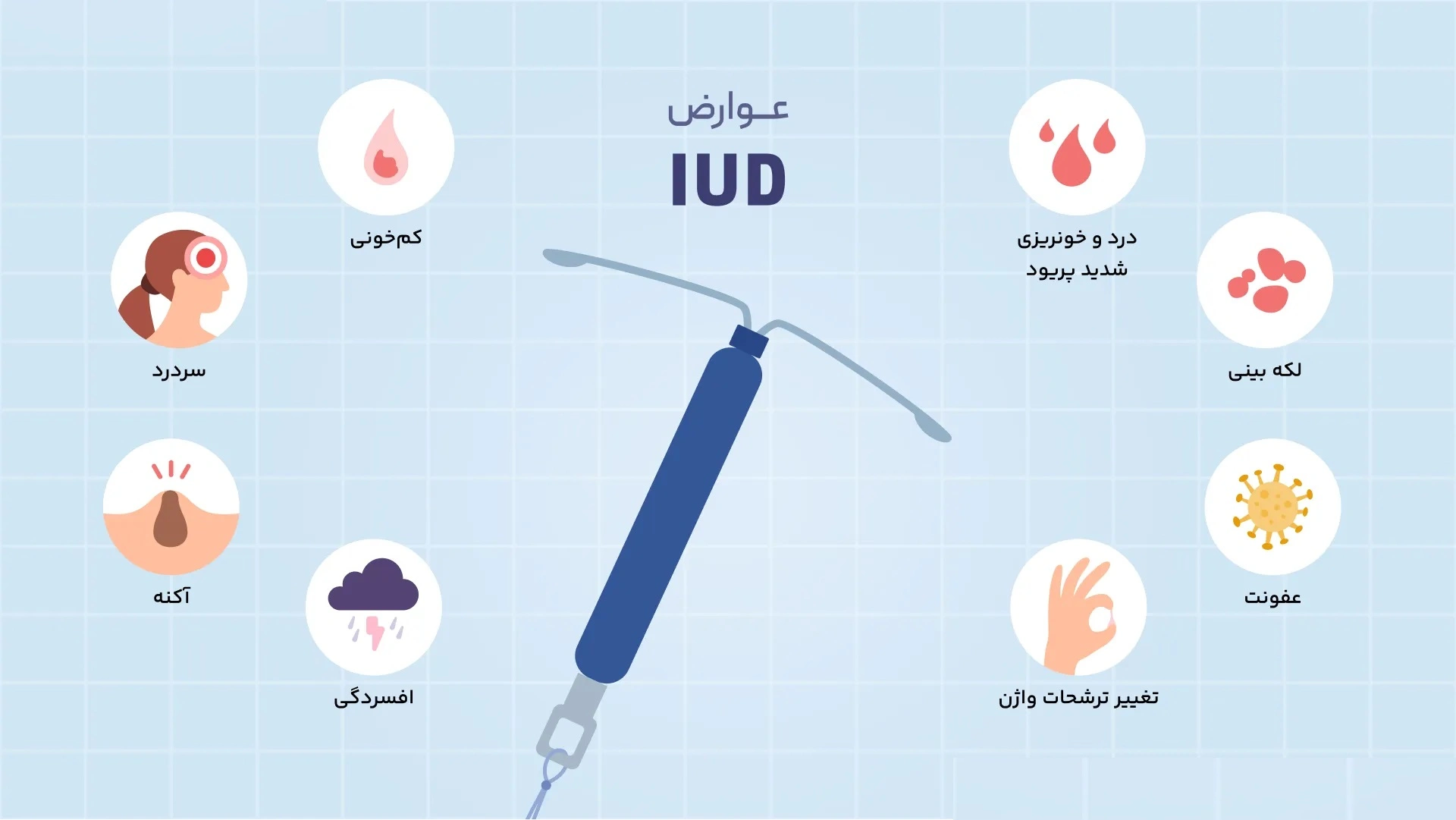 عوارض iud