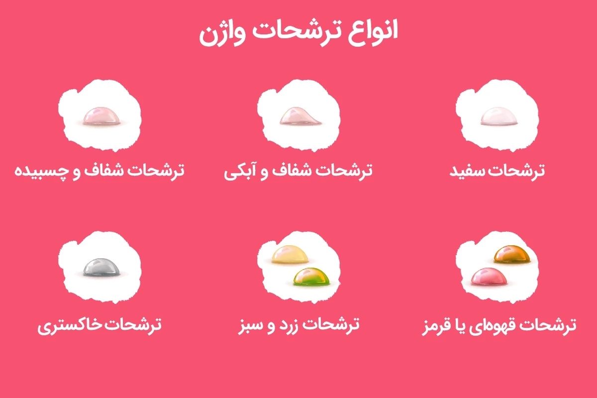 انواع-ترشحات-واژن
