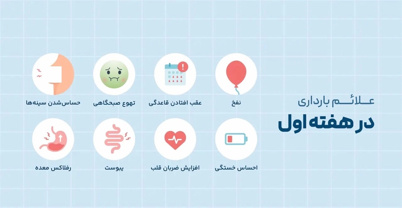 علائم-باردارای-اولیه چیست